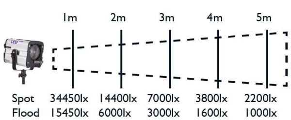 Hedler LED 1000 Tek Kafa (5056)