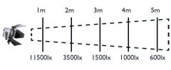 Hedler LED 650 Tek Kafa (5011)