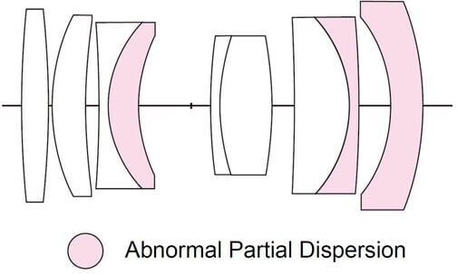 Voigtländer lens F2.0/35mm Z-mount  MACRO APO-ULTRON
