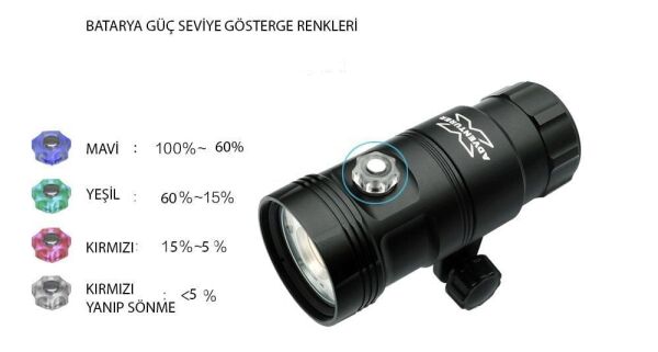 M3000-WRUA  Video Işığı (3000 Lümen)