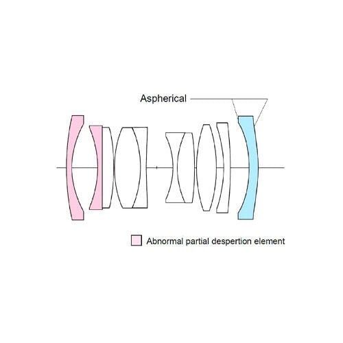 Voigtländer lens  F2.0/28mm VM ULTRON Type I