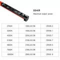 GVM BD45R RGB 120cm Tüp Işık